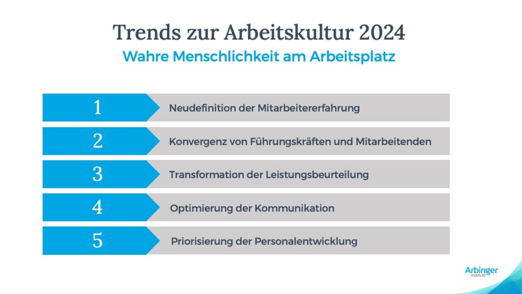 Trends zur Arbeitskultur 2024