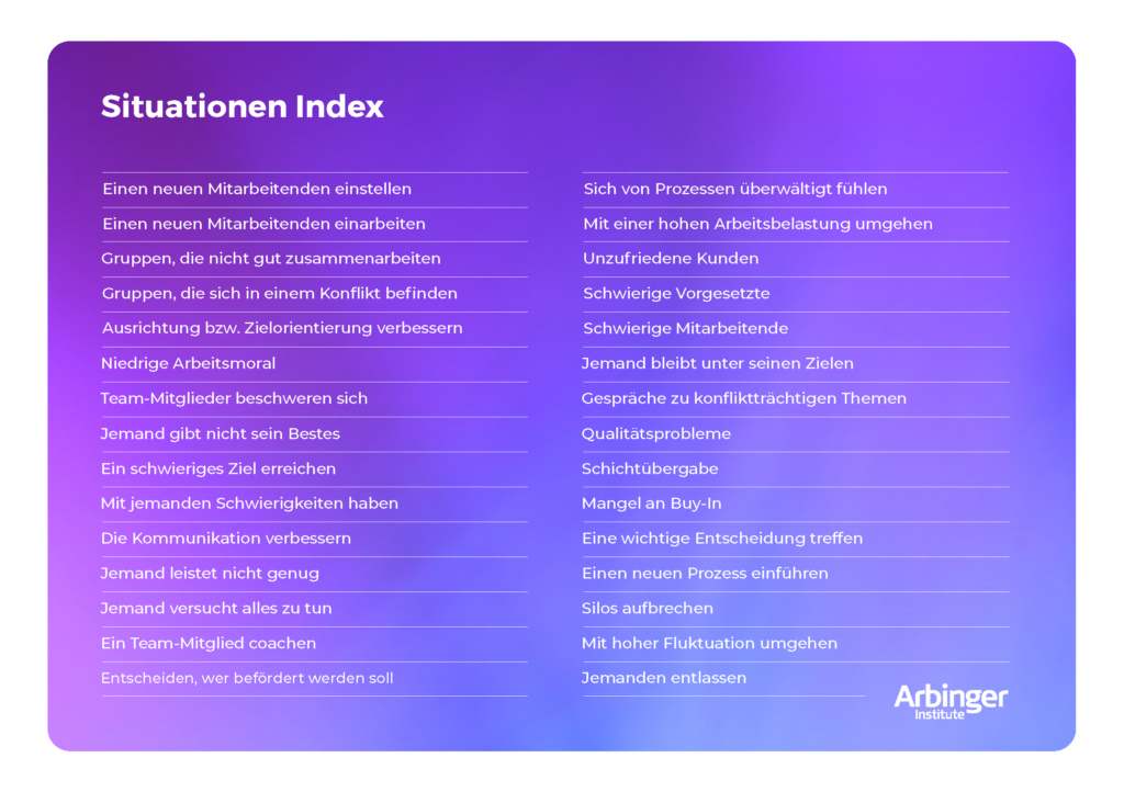 Situationen Index 